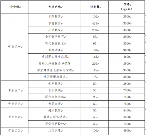衡陽幼兒師范高等專科學(xué)校非稅教育繳費(fèi)溫馨提示