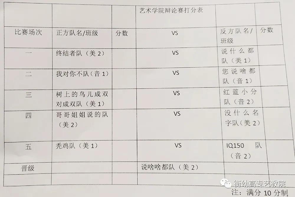 2020級辯論初賽|天災(zāi)與人禍哪個更可怕？