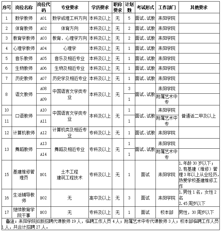 衡陽(yáng)幼兒師范高等專科學(xué)校2021年代課教師及臨聘工作人員招聘啟事