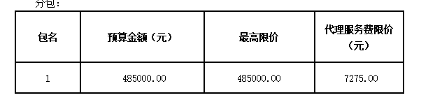衡陽幼兒師范高等專科學(xué)校圖書館一樓報(bào)告廳家具采購項(xiàng)目招標(biāo)公告