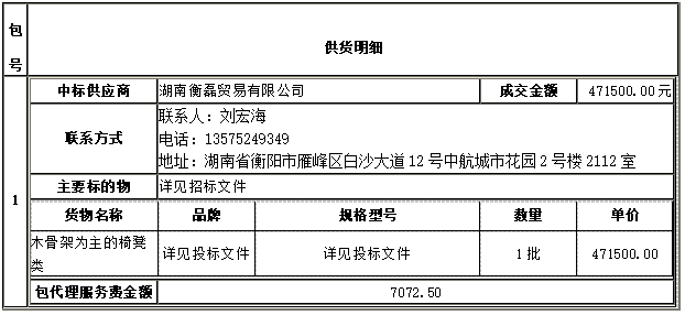 衡陽幼兒師范高等?？茖W(xué)校一層報告廳家具采購項目 中標（成交）公告