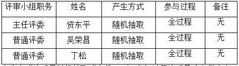 衡陽(yáng)幼兒師范高等專科學(xué)校藝術(shù)館二樓雨棚安裝工程項(xiàng)目政府采購(gòu)競(jìng)爭(zhēng)性談判成交公告