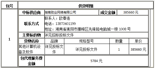 衡陽幼兒師范高等專科學校智慧黑板采購項目中標（成交）公告