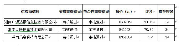 衡陽(yáng)幼兒師范高等?？茖W(xué)校全封閉包間普通話考場(chǎng)建設(shè)項(xiàng)目中標(biāo)（成交）公告