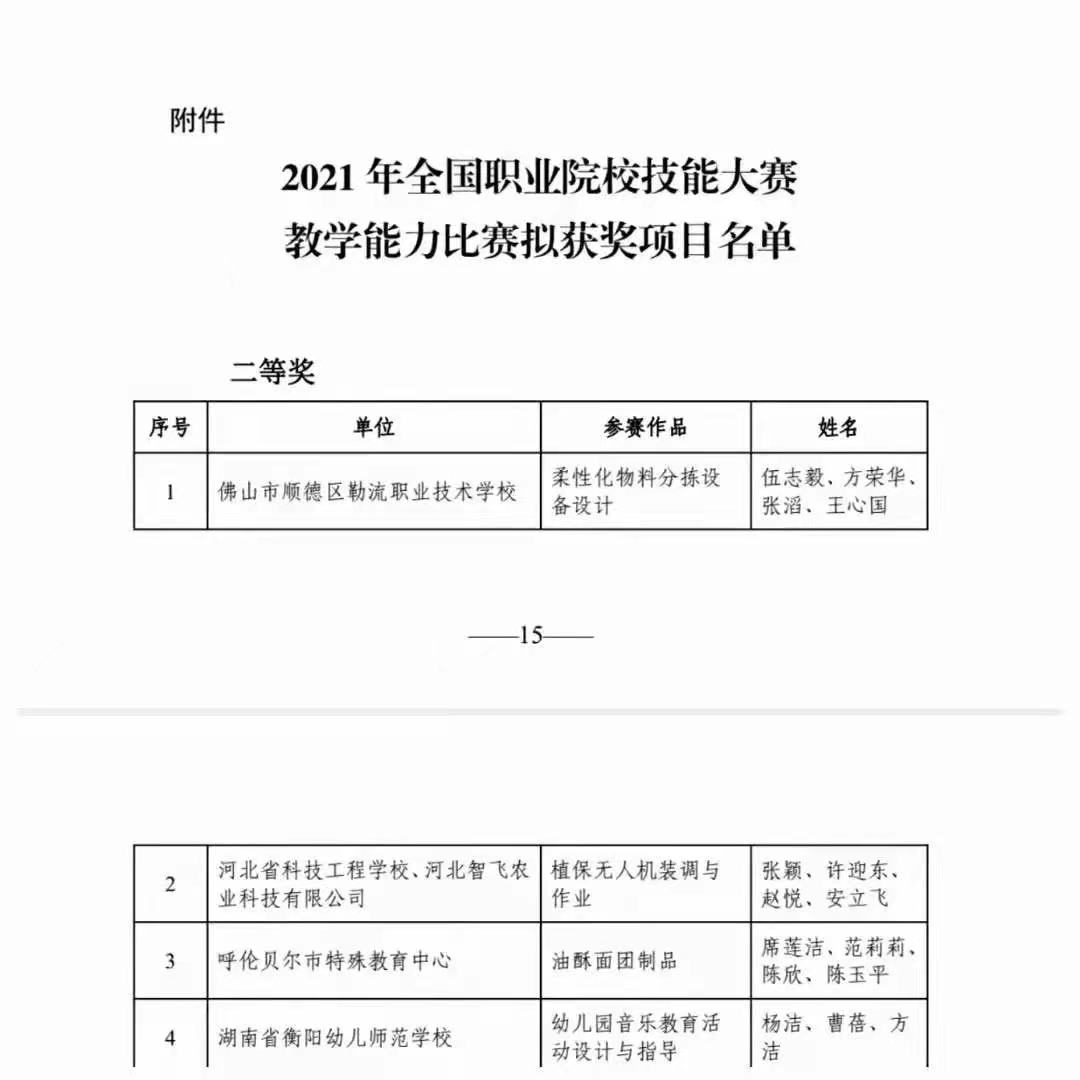 熱烈祝賀!我校楊潔、曹蓓、方潔團(tuán)隊(duì)榮獲全國職業(yè)院校技能大賽教學(xué)能力比賽專業(yè)技能課程組二等獎(jiǎng)