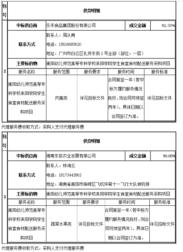 衡陽幼兒師范高等專科學(xué)校耒陽學(xué)院學(xué)生食堂食材配送服務(wù)采購項目中標(biāo)公告