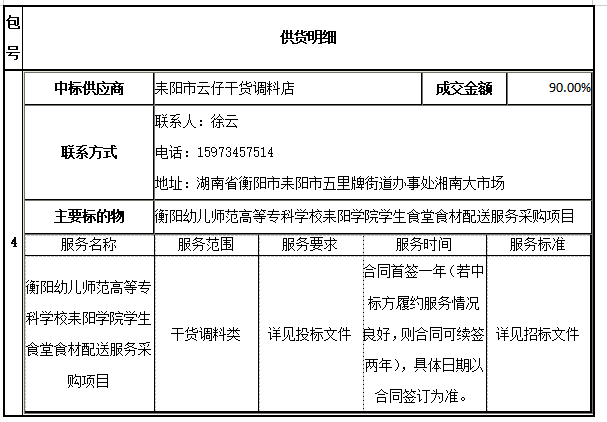 衡陽幼兒師范高等?？茖W(xué)校耒陽學(xué)院學(xué)生食堂食材配送服務(wù)采購項目中標(biāo)公告
