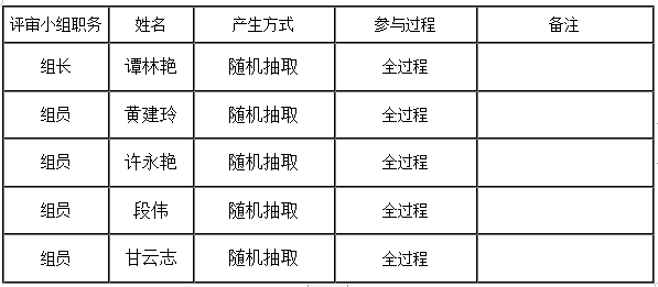 衡陽幼兒師范高等專科學(xué)校耒陽學(xué)院學(xué)生食堂食材配送服務(wù)采購項目中標(biāo)公告