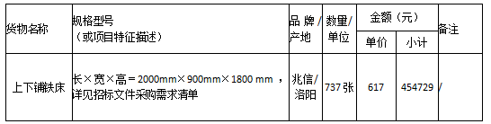 衡陽(yáng)幼兒師范高等專科學(xué)校公寓（一、二棟及成龍成章宿舍）鐵床 采購(gòu)項(xiàng)目中標(biāo)公告