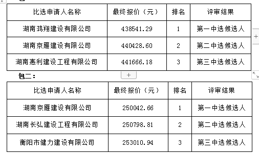 衡陽幼兒師范高等?？茖W校學生宿舍加固工程項目中選公告