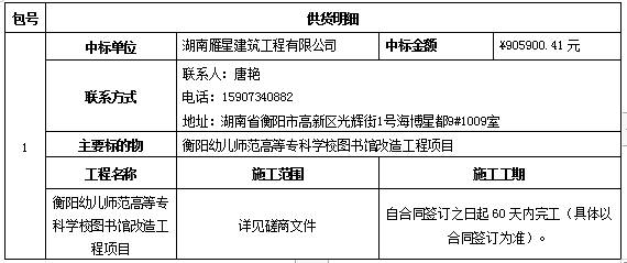 衡陽(yáng)幼兒師范高等?？茖W(xué)校圖書館改造工程項(xiàng)目 競(jìng)爭(zhēng)性磋商中標(biāo)結(jié)果公告