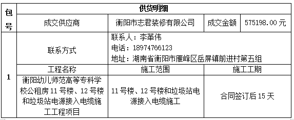衡陽幼兒師范高等專科學(xué)校公租房11號樓、12號樓和垃圾站電源接入電纜施工工程項(xiàng)目中標(biāo)（成交）公告