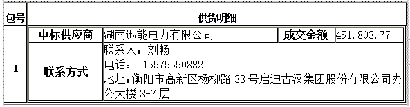 衡陽幼兒師范高等?？茖W(xué)校舞蹈室建設(shè)項(xiàng)目競爭性磋商成交公告
