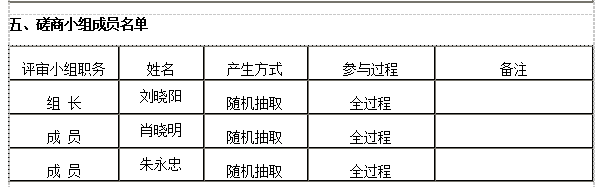 衡陽幼兒師范高等?？茖W(xué)校舞蹈室建設(shè)項(xiàng)目競爭性磋商成交公告