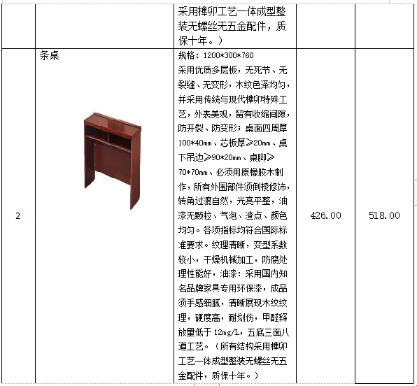 衡陽幼兒師范高等?？茖W(xué)校學(xué)生宿舍條桌、凳子采購項目 競爭性談判公告