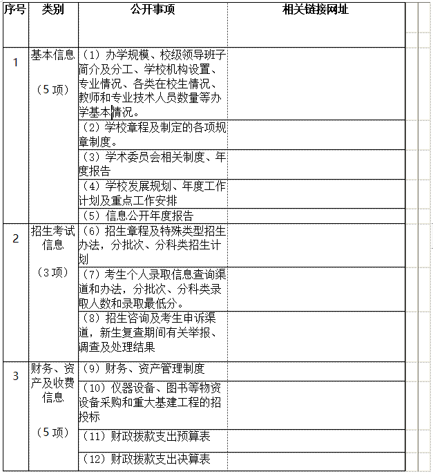 衡陽(yáng)幼兒師范高等?？茖W(xué)校 信息公開(kāi)工作2021-2022學(xué)年度報(bào)告