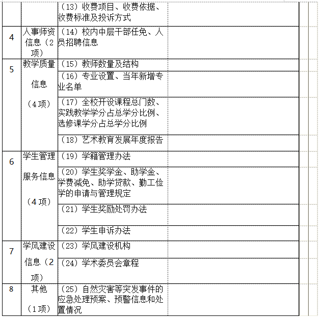 衡陽幼兒師范高等專科學(xué)校 信息公開工作2021-2022學(xué)年度報(bào)告