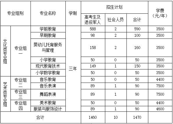 衡陽(yáng)幼兒師范高等?？茖W(xué)校 2023年單獨(dú)招生考試答疑
