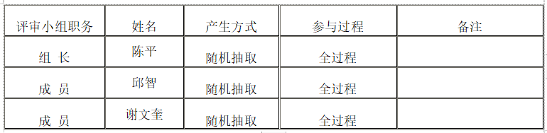 衡陽幼兒師范高等?？茖W(xué)校資產(chǎn)管理綜合平臺采購項(xiàng)目競爭性磋商成交公告