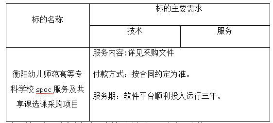 衡陽幼兒師范高等專科學校spoc服務及共享課選課采購項目 單一來源采購成交結(jié)果公告