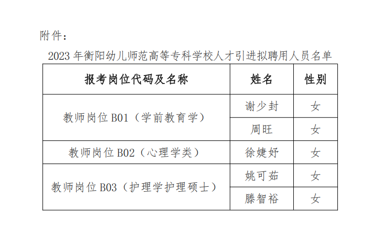 2023年衡陽幼兒師范高等?？茖W(xué)校人才引進(jìn)擬聘用人員名單公示